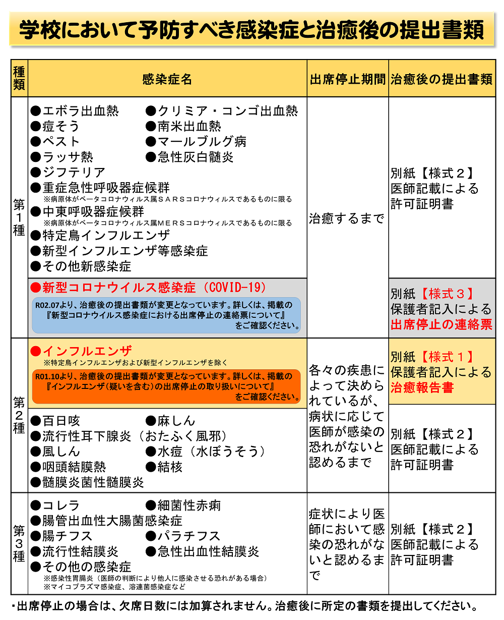 停止 扱い 出席 【文科省認定】出席扱いになる3つの要件を徹底解説【不登校でも出席に？】｜小幡和輝オフィシャルブログ 不登校から高校生社長へ